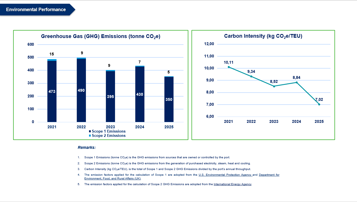 Sustainability